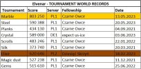 Elvenar Tournament world records 03.06.2023.jpg