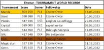 Elvenar Tournament world records 25.09.2023.jpg